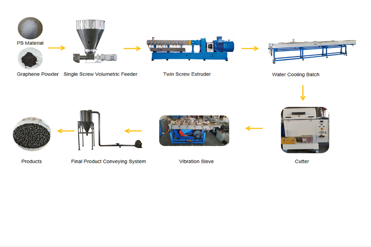 Proceso de producción